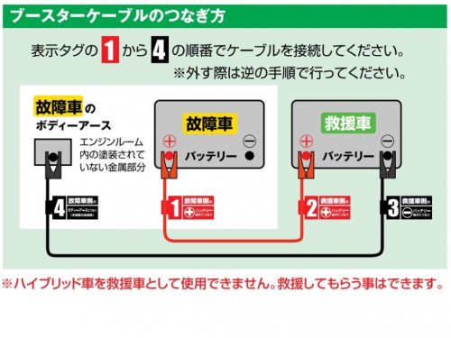 ブースターケーブルのつなぎ方