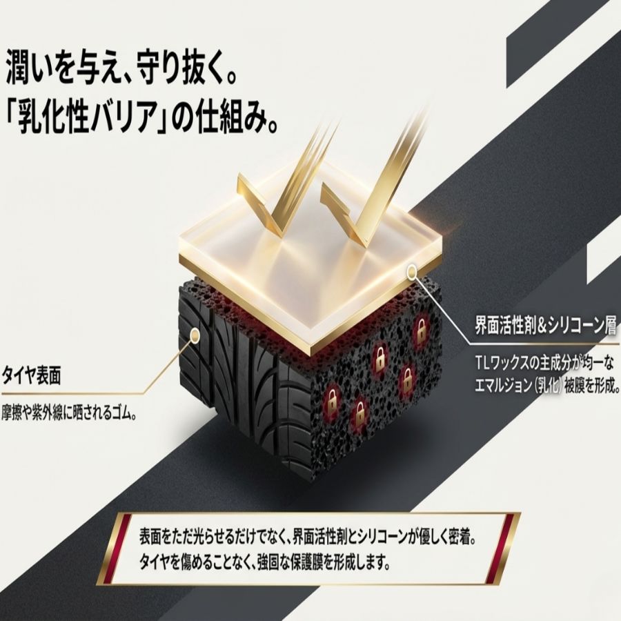 ピカール TLワックス1L(ガン付) 水性タイヤワックス 日本磨料工業