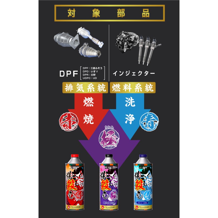 ITEMONE 煤殺し 極 大型トラック用 500ml 2本セット DPFドットコム 煤殺し 極 500ml エンジン洗浄+煤焼き性能強化剤