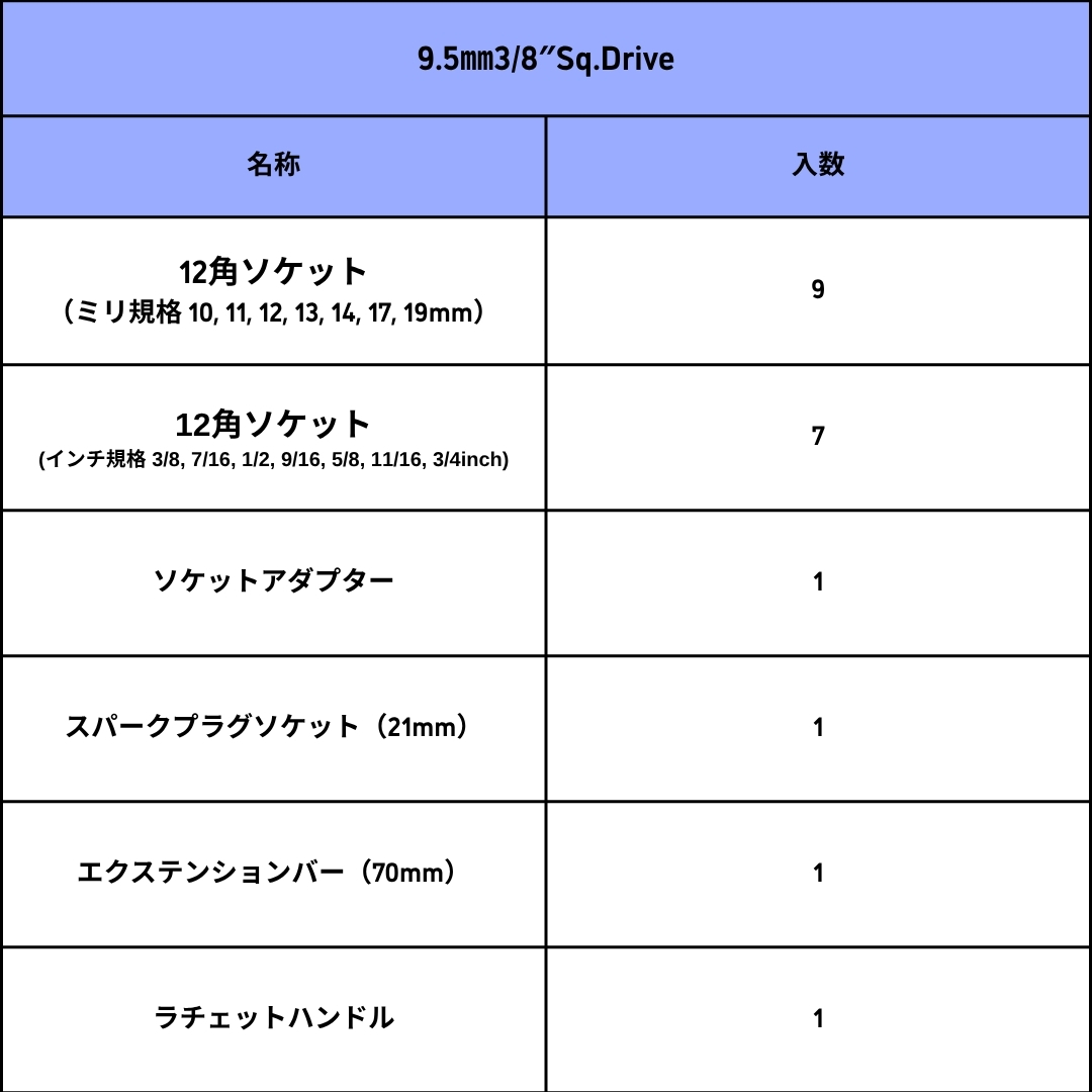 ソケットレンチセット 40PCS No.506 BAL 6933430 / トラック用品貨物堂
