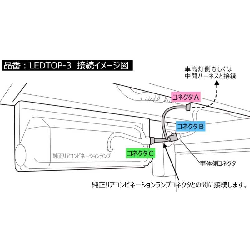 小糸製作所 LED車高灯&ストップ・ターン ロングVer(1本) LED-ADDL