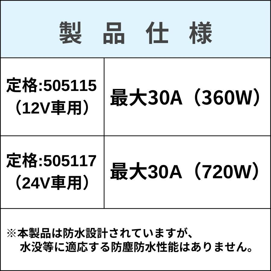 防水型4極リレー 24V ジェットイノウエ 505117 / トラック用品貨物堂